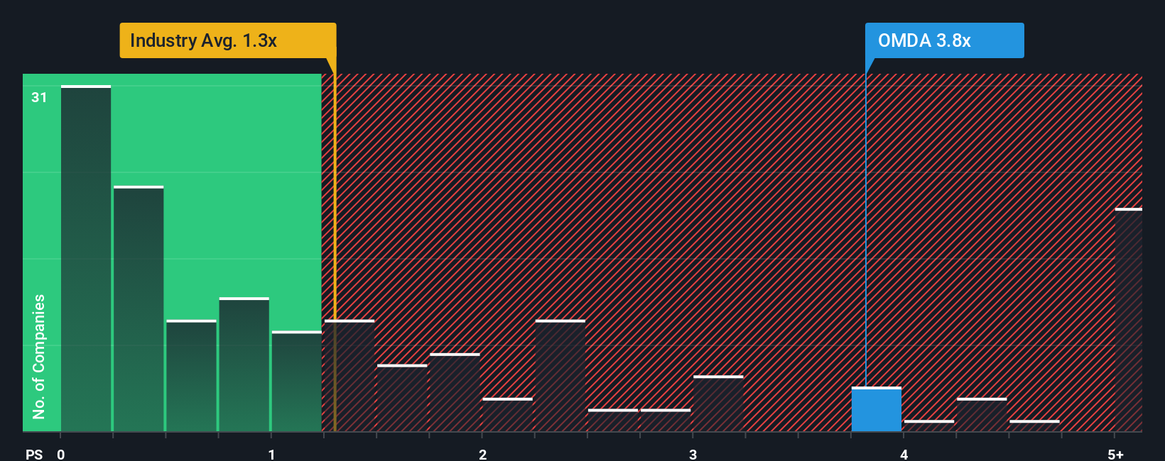 ps-multiple-vs-industry