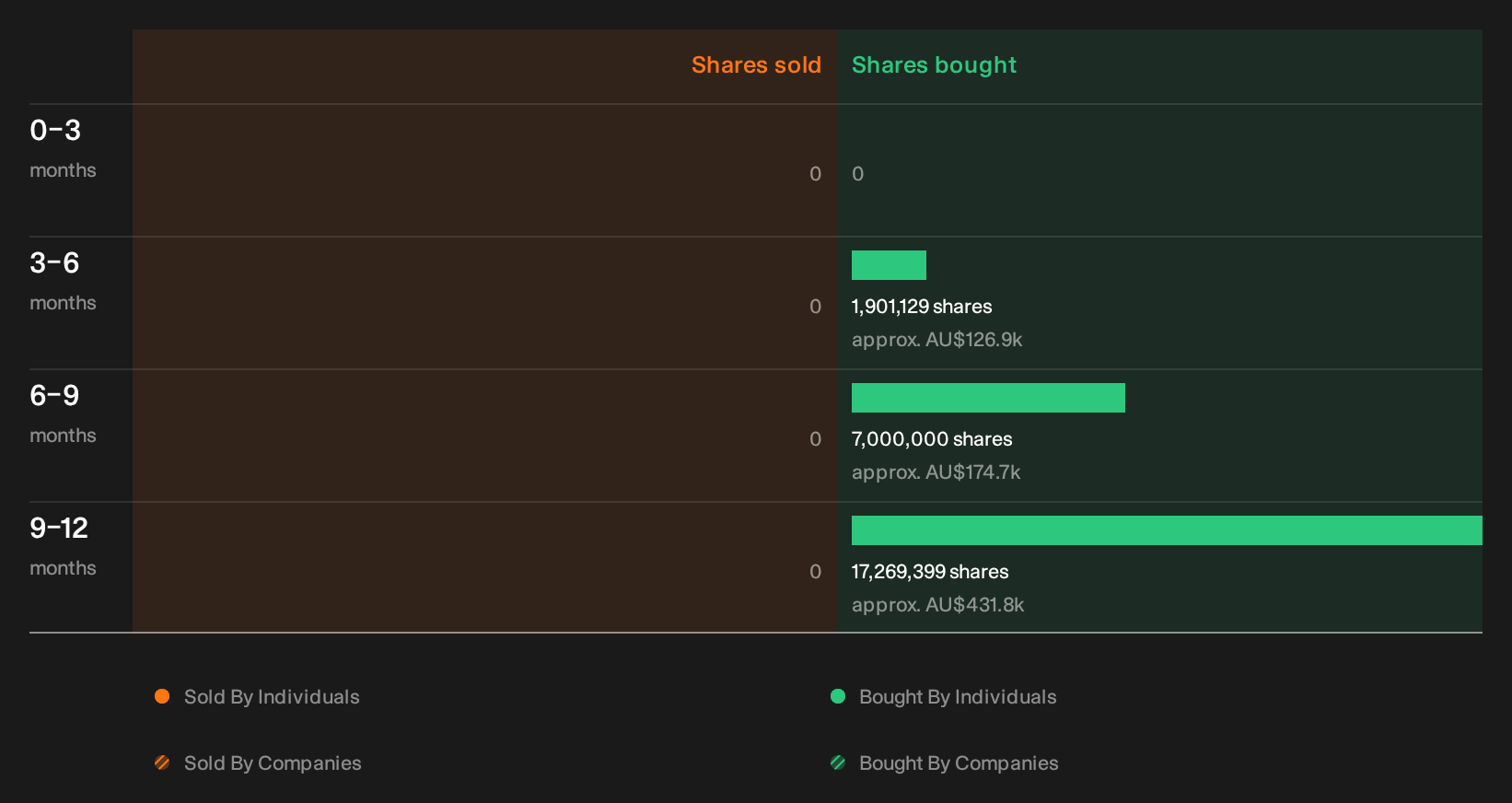 insider-trading-volume