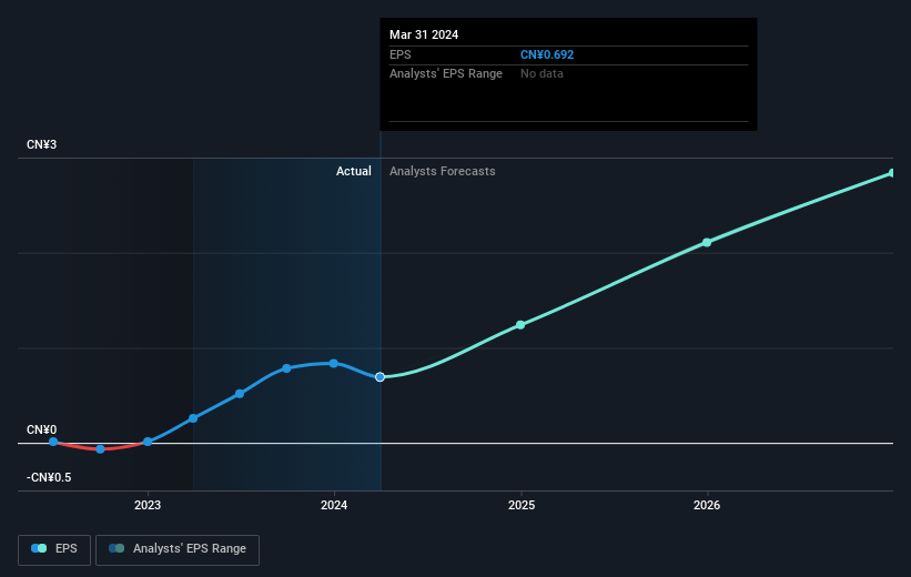 earnings-per-share-growth