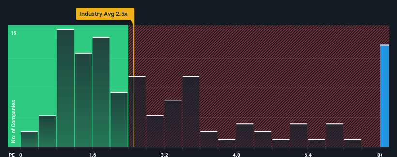 ps-multiple-vs-industry