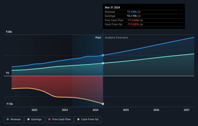 earnings-and-revenue-growth