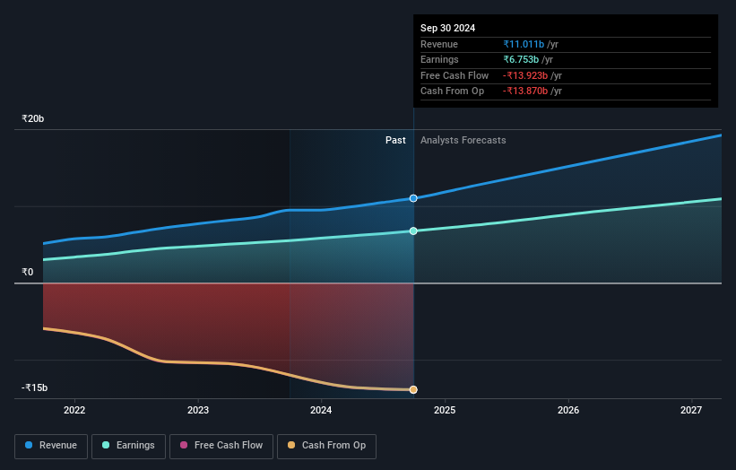 earnings-and-revenue-growth