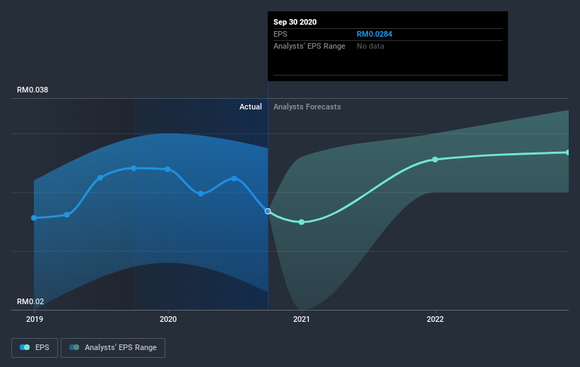 earnings-per-share-growth