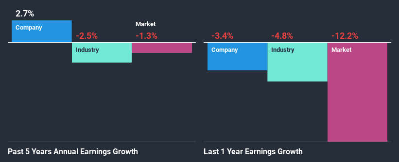 past-earnings-growth