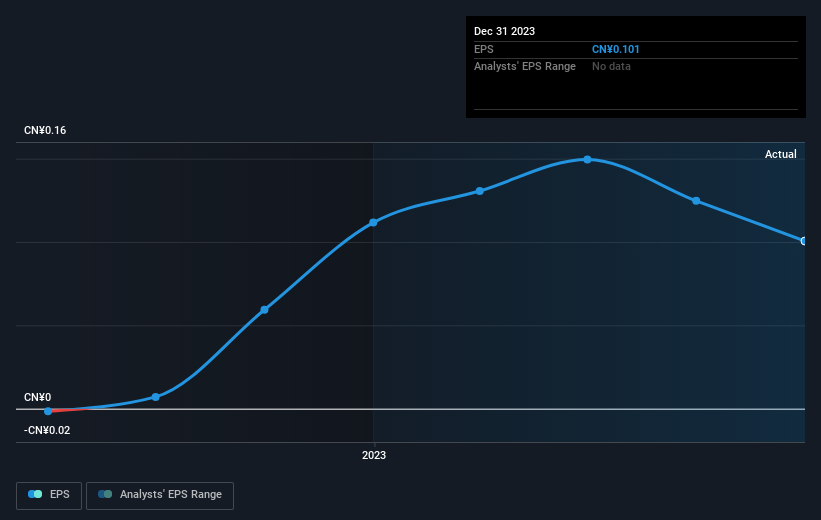 earnings-per-share-growth
