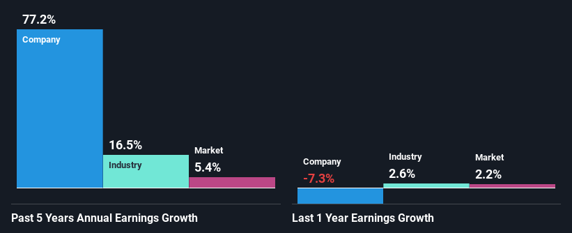 past-earnings-growth