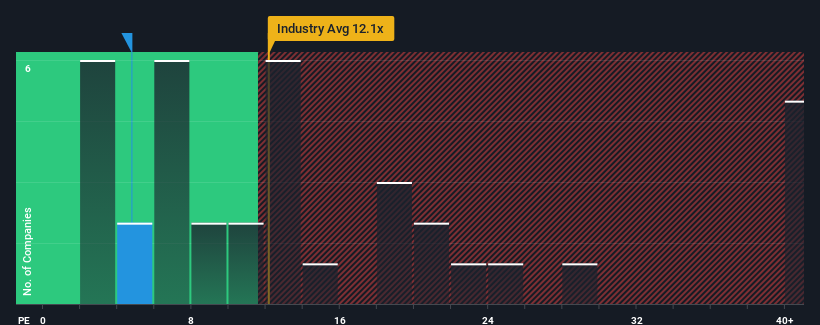 pe-multiple-vs-industry