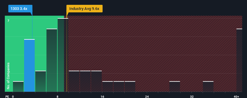 pe-multiple-vs-industry