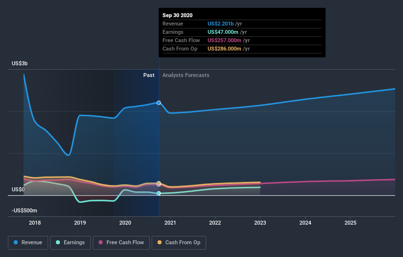 earnings-and-revenue-growth