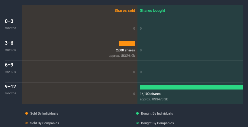 insider-trading-volume