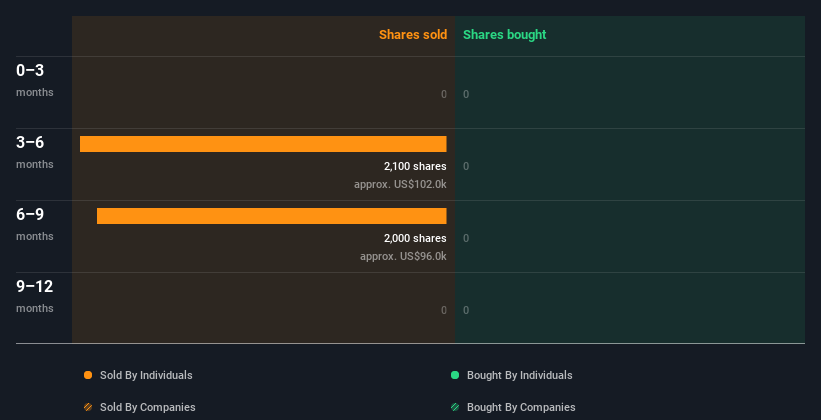 How Much Are Terminix Global Holdings, Inc. (NYSE:TMX) Insiders Taking ...