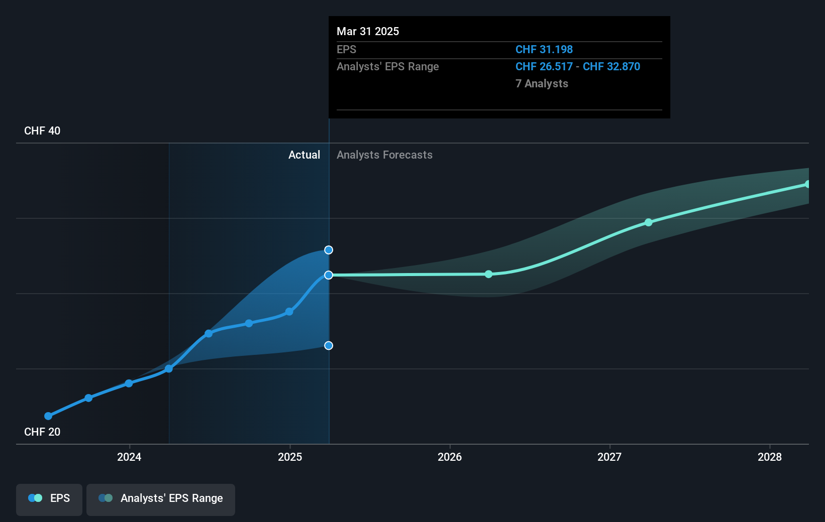 earnings-per-share-growth