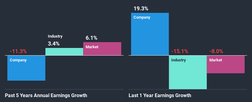 past-earnings-growth