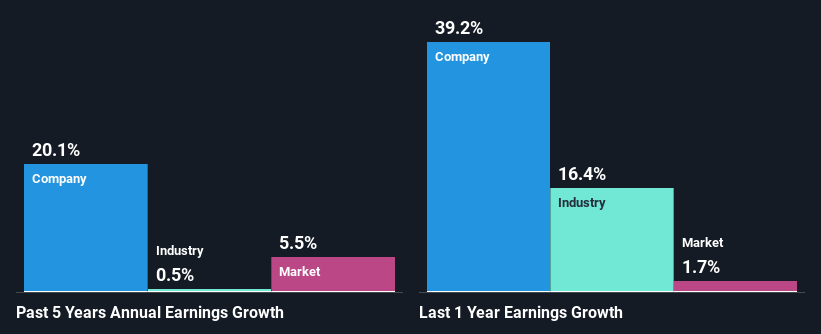 past-earnings-growth