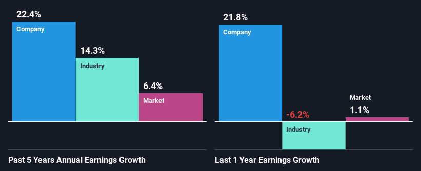 past-earnings-growth