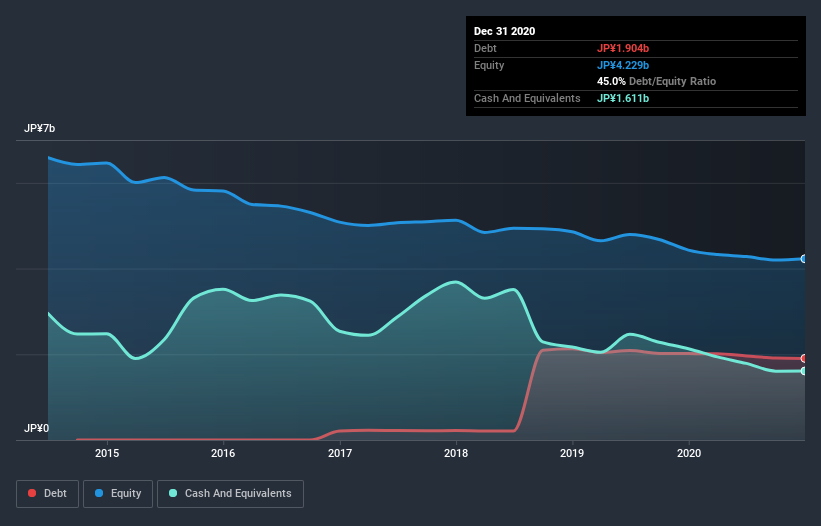 debt-equity-history-analysis