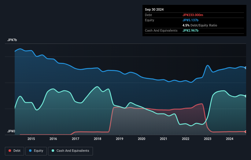 debt-equity-history-analysis