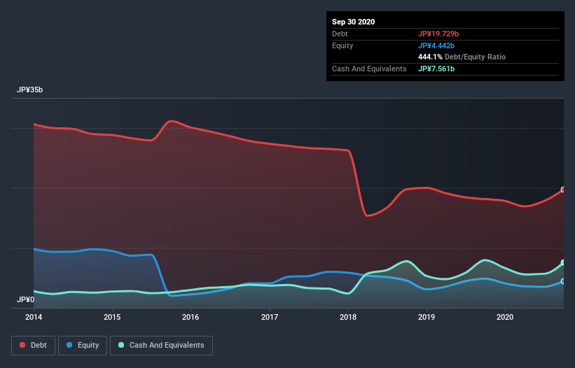 debt-equity-history-analysis