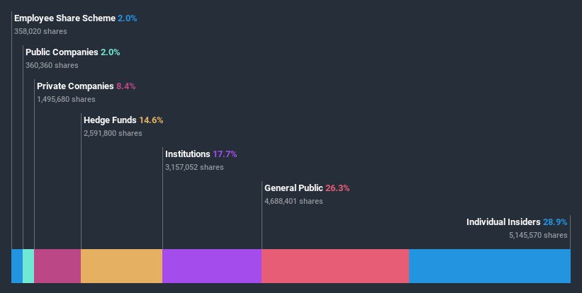 ownership-breakdown