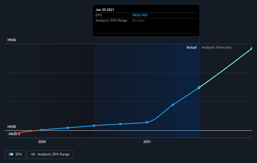 earnings-per-share-growth