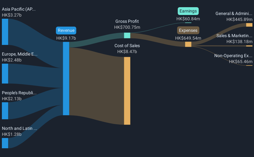 revenue-and-expenses-breakdown