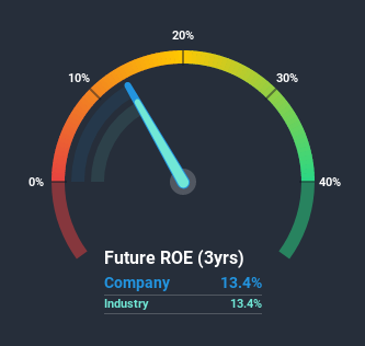 roe