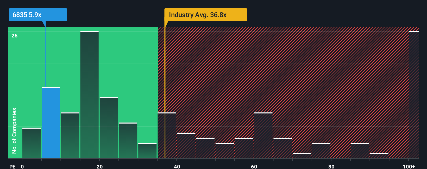 pe-multiple-vs-industry