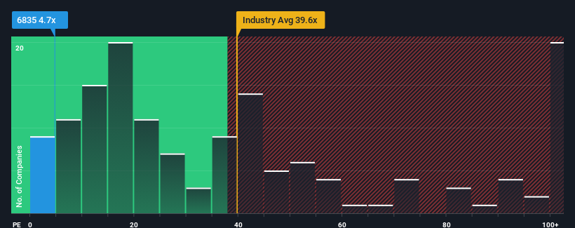 pe-multiple-vs-industry