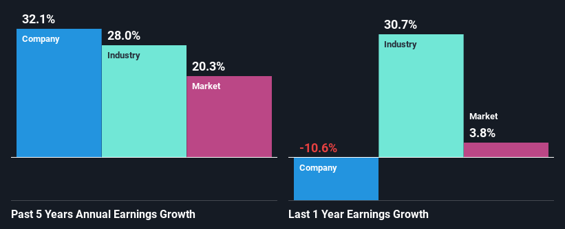 past-earnings-growth