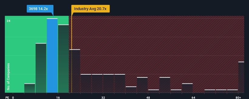 pe-multiple-vs-industry