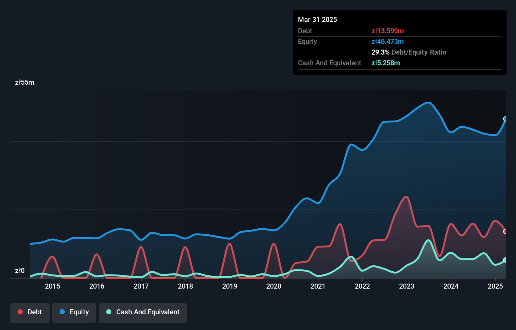 debt-equity-history-analysis
