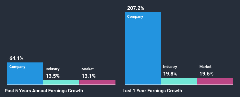 past-earnings-growth