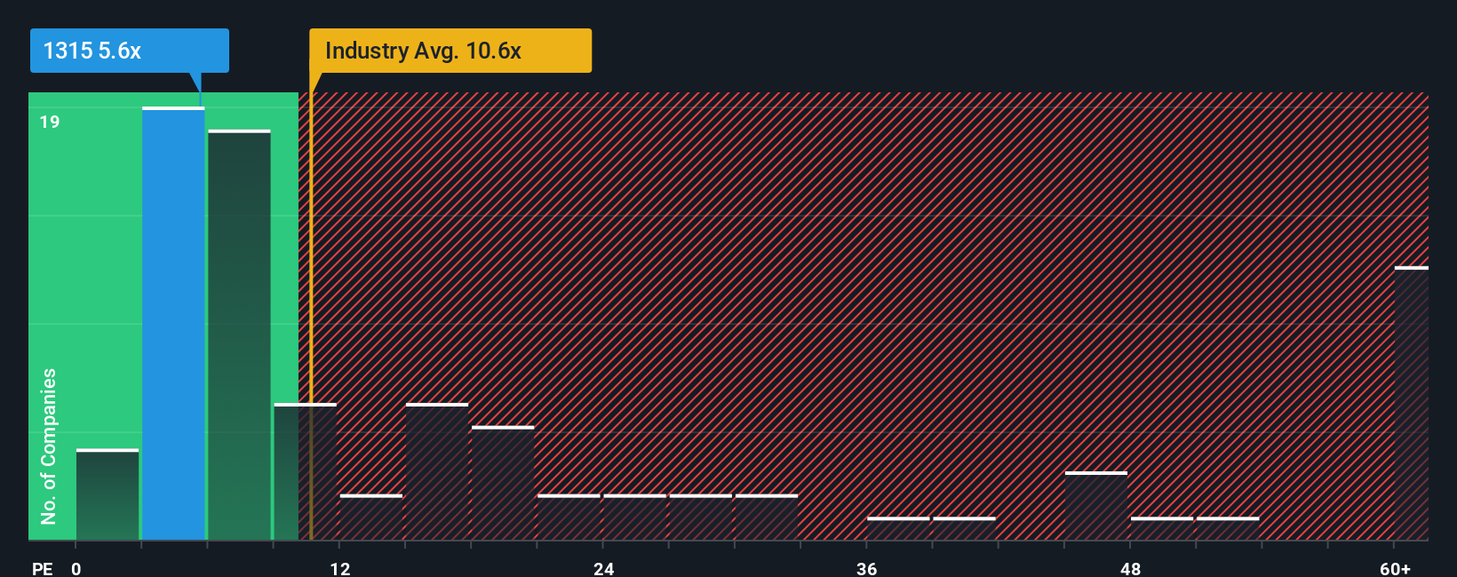 pe-multiple-vs-industry