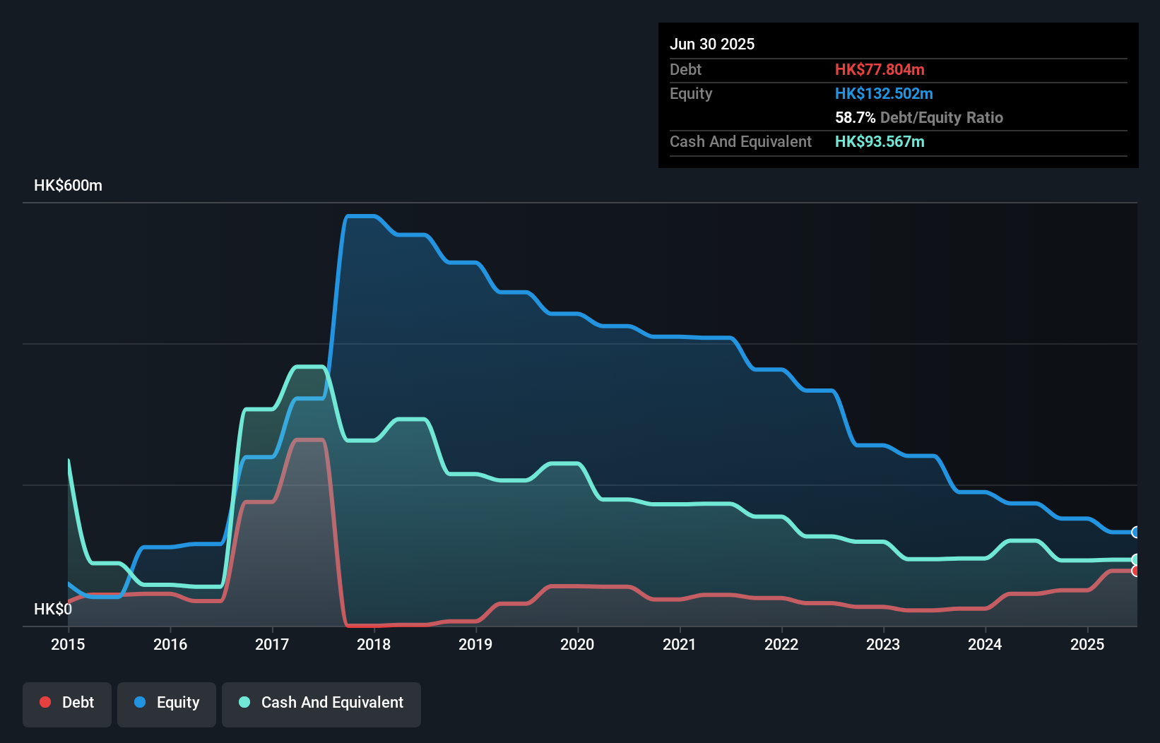 debt-equity-history-analysis