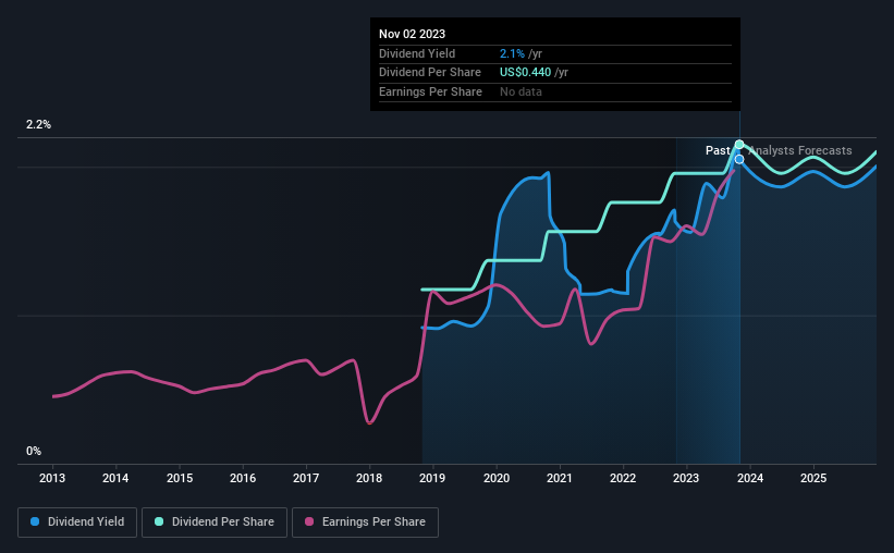 historic-dividend