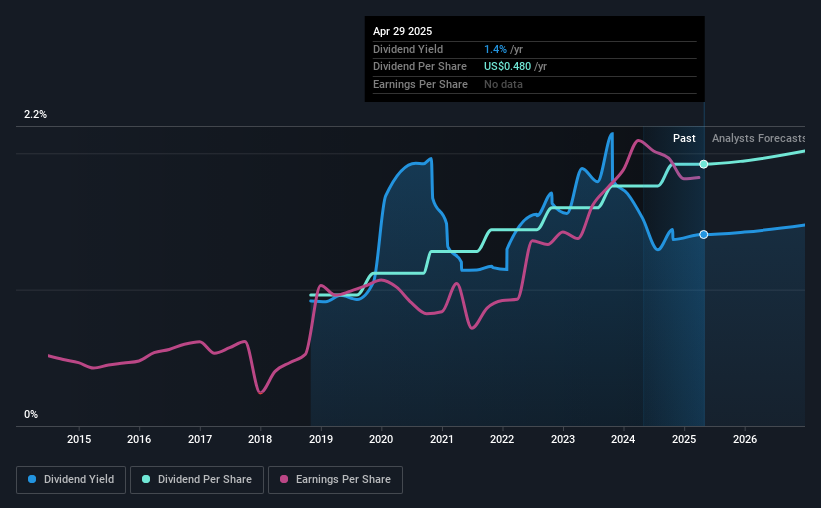 historic-dividend