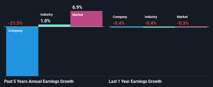 past-earnings-growth