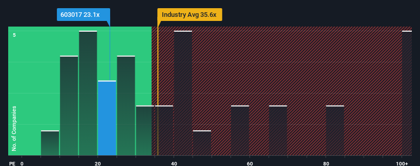 pe-multiple-vs-industry