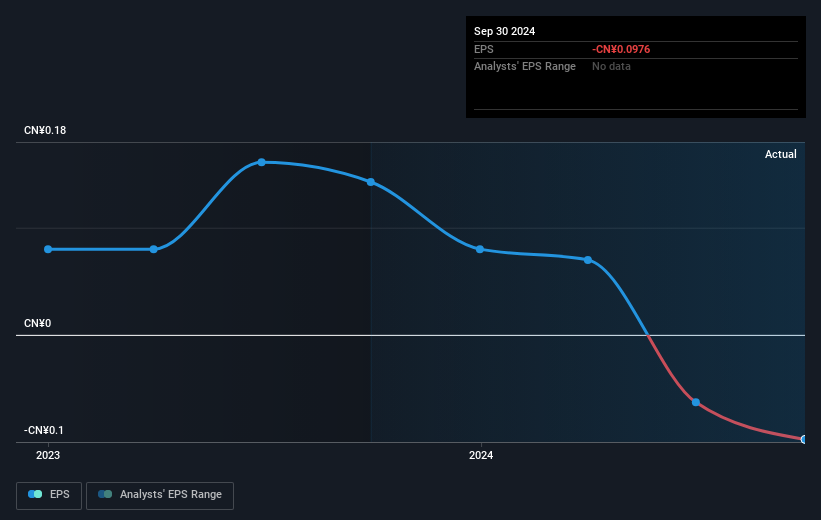 earnings-per-share-growth