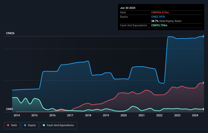 debt-equity-history-analysis