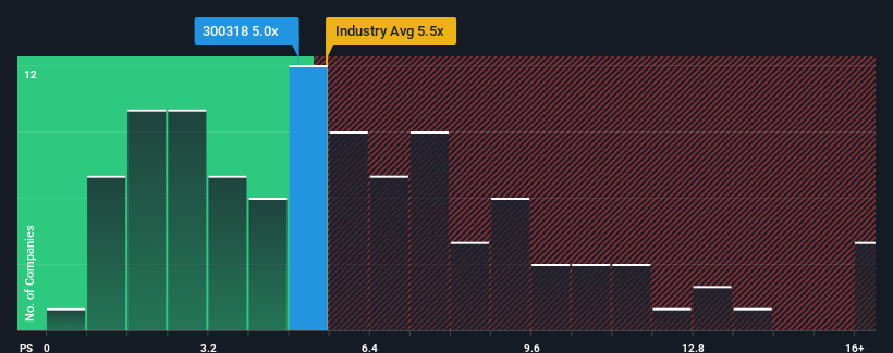 ps-multiple-vs-industry