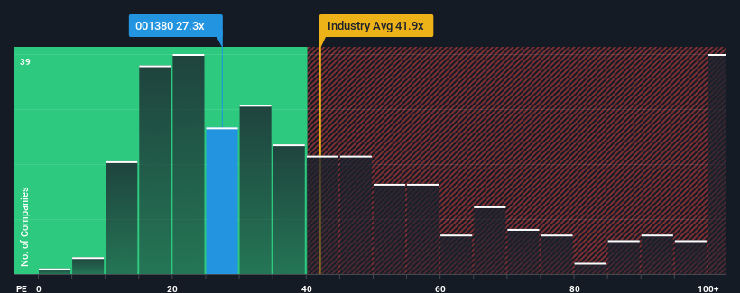 SZSE:001380 Price to Earnings Ratio vs Industry March 17th 2025