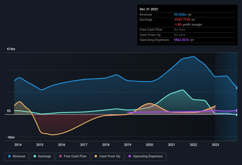 earnings-and-revenue-history