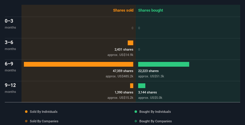 insider-trading-volume