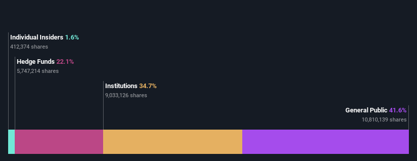 ownership-breakdown