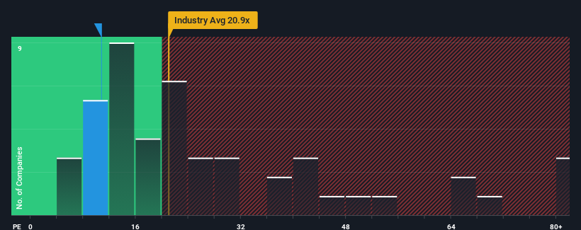 pe-multiple-vs-industry