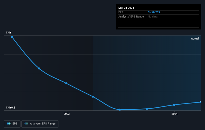 earnings-per-share-growth