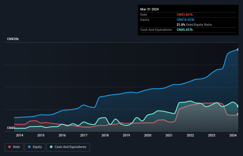 debt-equity-history-analysis