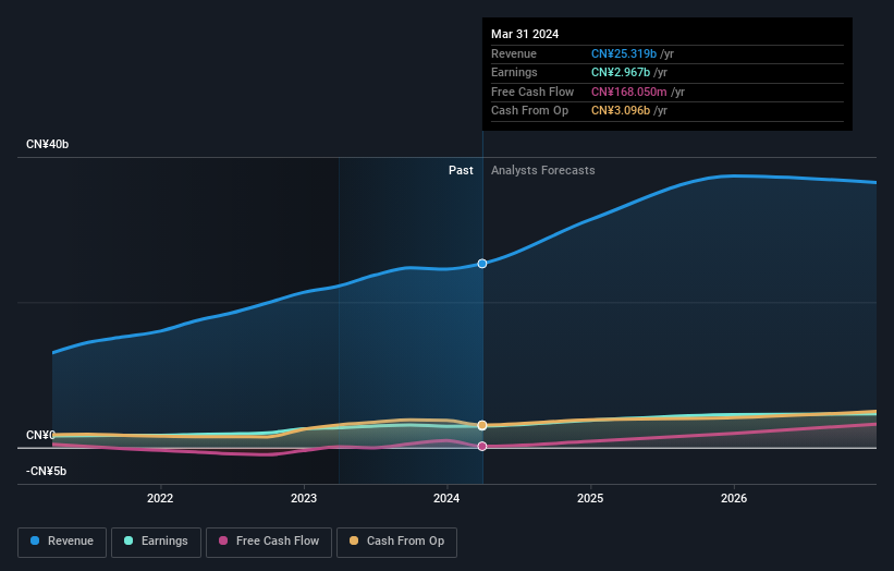 earnings-and-revenue-growth