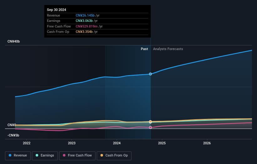 earnings-and-revenue-growth